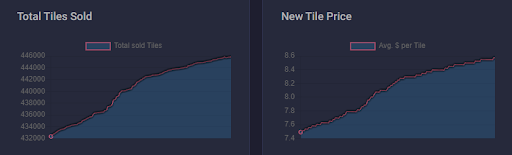 Normal country price growth graph